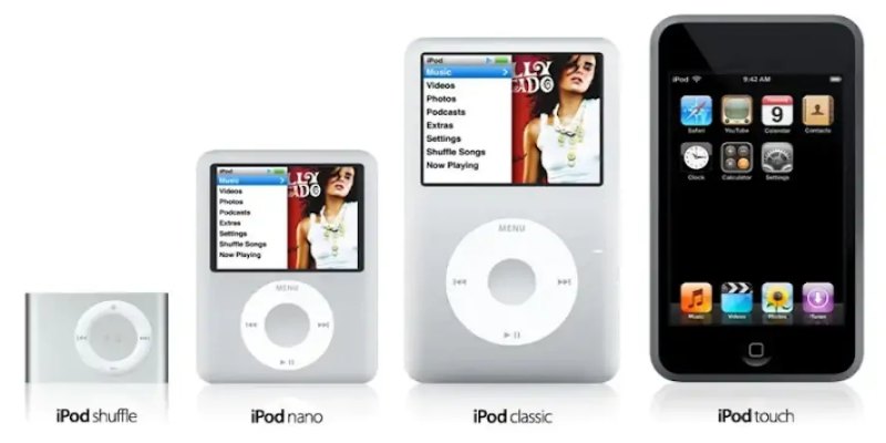 Các Đời Ipod – Tìm Hiểu Để Nâng Trải Nghiệm Khi Dùng