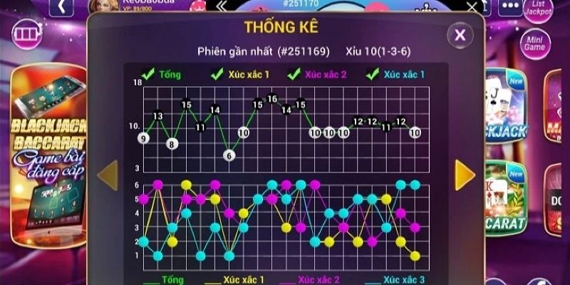 Theo dõi chuỗi số công thức tài xỉu trên điện thoại