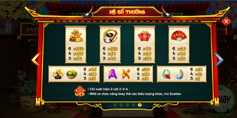 Hệ số trả thưởng hấp dẫn khi quay slot Ông Đồ